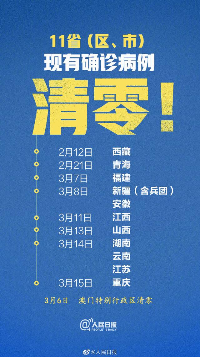 中國(guó)多地病例清零，階段性的勝利不代表戰(zhàn)疫的最終勝利